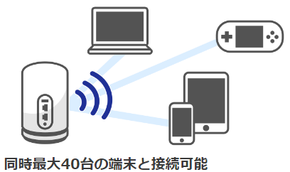 ソフトバンクエアーでps4ってできるの うんん 惜しい 比較したら選ぶべきはwimaxのl02だった 電波ギュンギュン通信